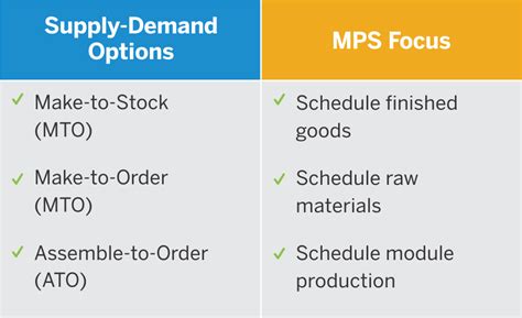 adg hkn psw mps|From the given options, three are similar to each other  .